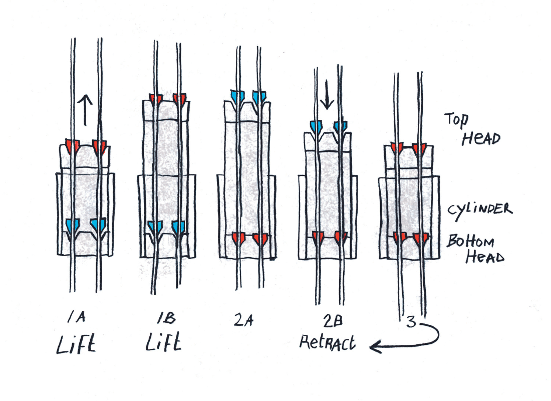 strand jack system.png